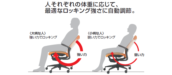 コクヨ エムフォー（M4）ホワイトシェル 樹脂脚タイプ CR-G2201F6GG-W・V